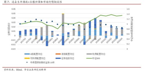 固收類公募基金專題報(bào)告 業(yè)績來源解析與產(chǎn)品篩選策略——兼論對經(jīng)營性演出及經(jīng)紀(jì)業(yè)務(wù)的啟示